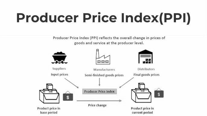 Producer Price Index PPI meaning adalah