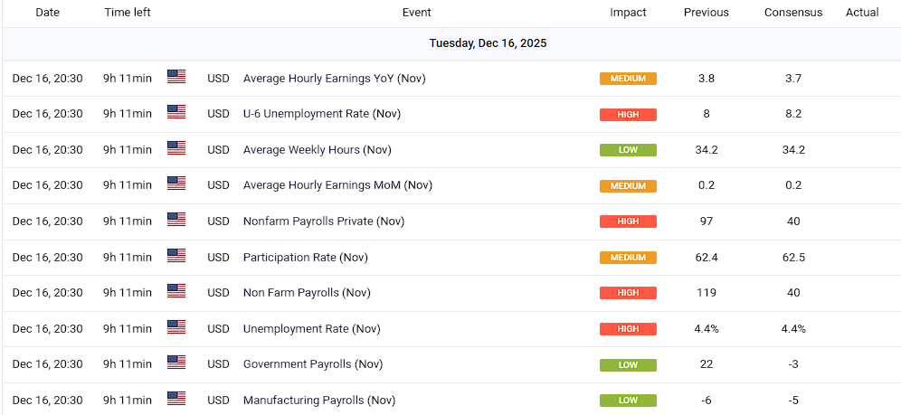 NFP November 2025 release schedule
