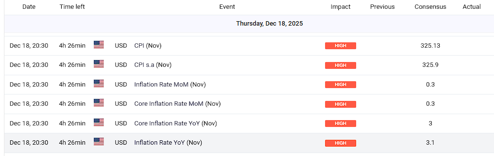 Jadwal Rilis CPI AS November 2025
