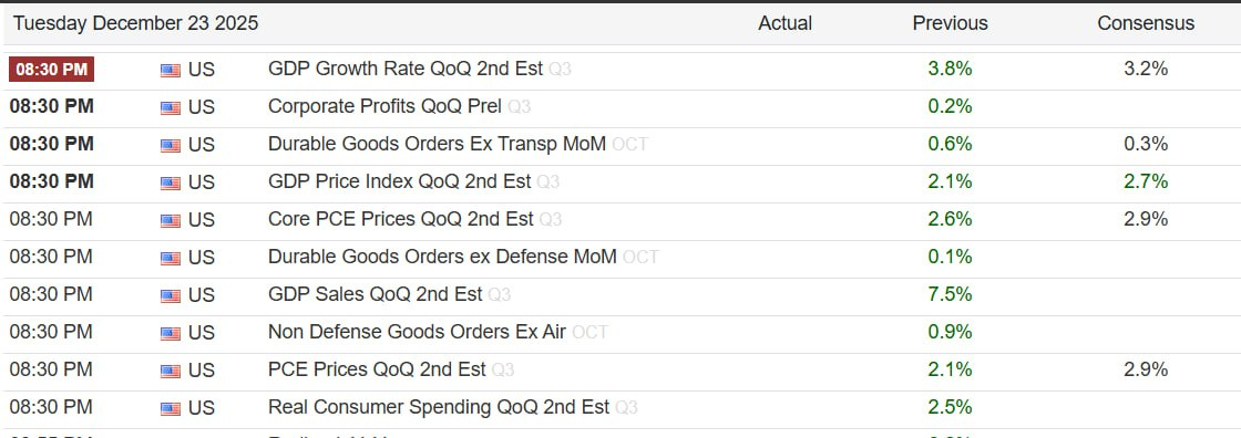 Jadwal Rilis GDP AS Q3 2025 (first estimate)