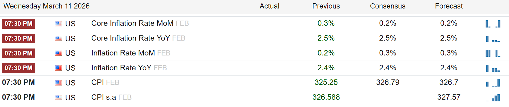 Schedule CPI AS Februari 2026