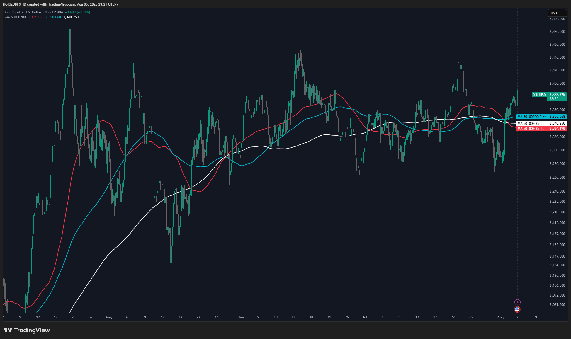 Harga Emas
