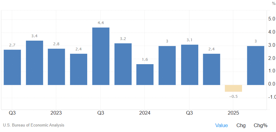Data GDP