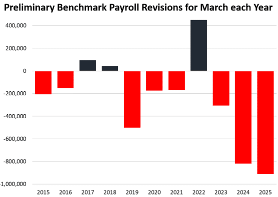 The Fed Tertekan