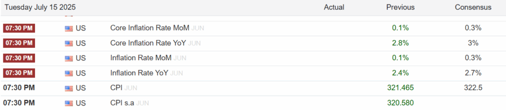 Kalender Ekonomi Inflasi AS