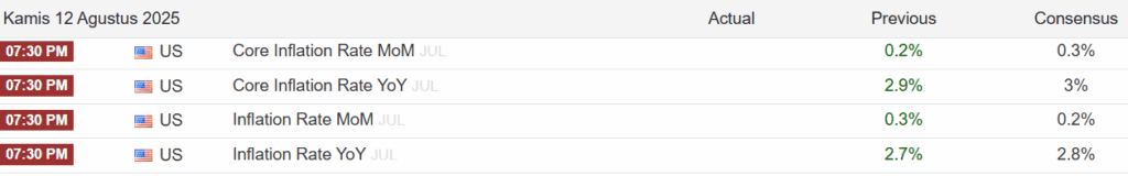 Jadwal Rilis Inflasi AS Agustus 2025
