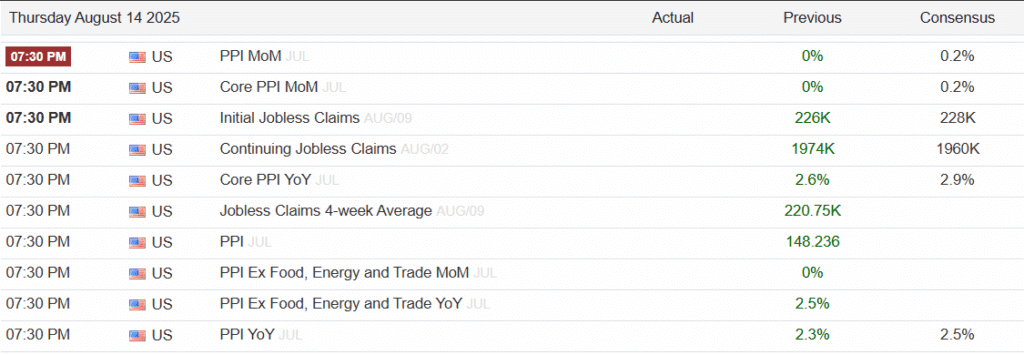 Kalender Rilis PPI AS
