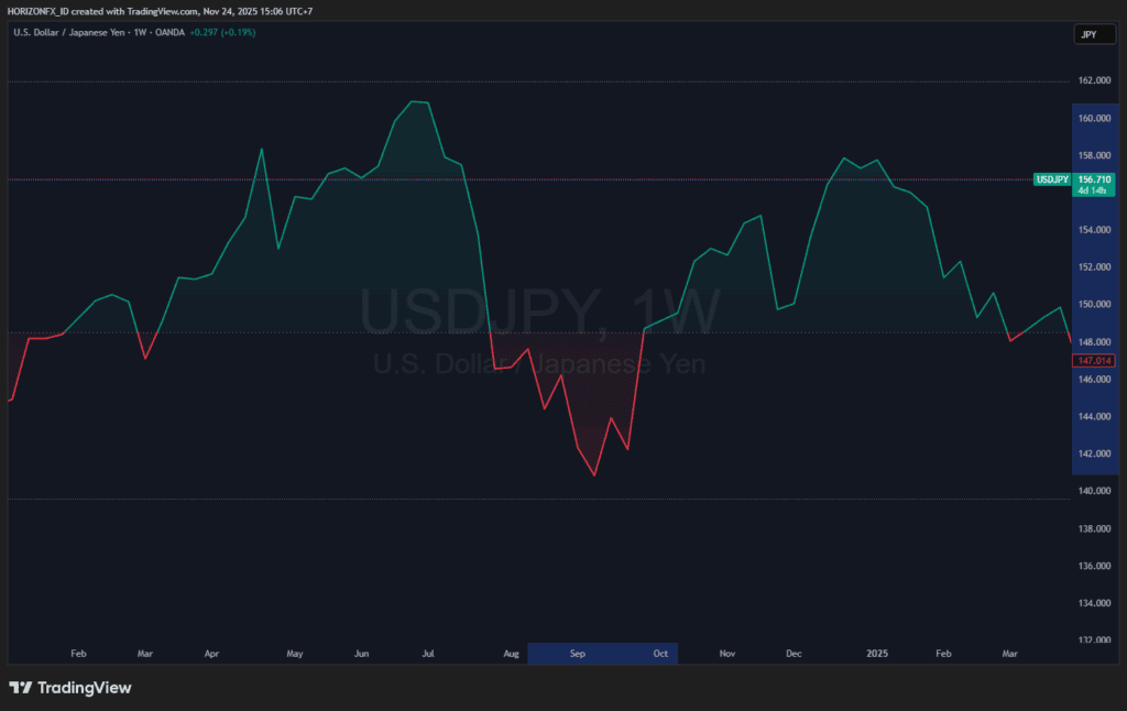 Carry Trade Flash Crash USD/JPY 2024