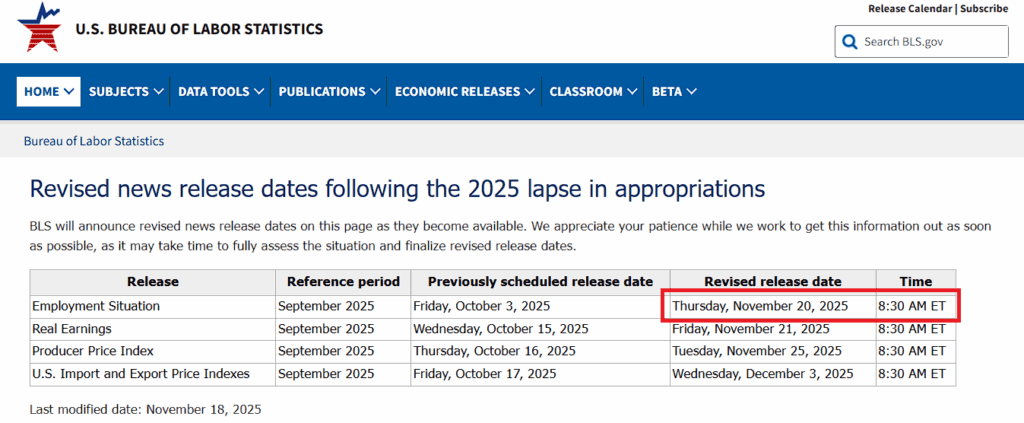 Jadwal penundaan rilis data ekonomi akibat shutdown