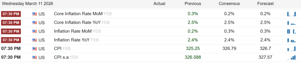 Schedule CPI AS Februari 2026
