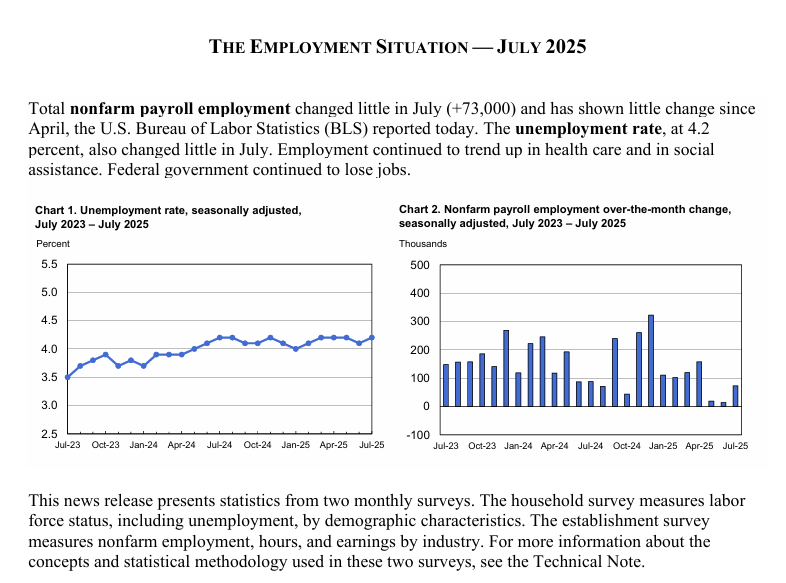 Laporan pekerjaan Amerika July