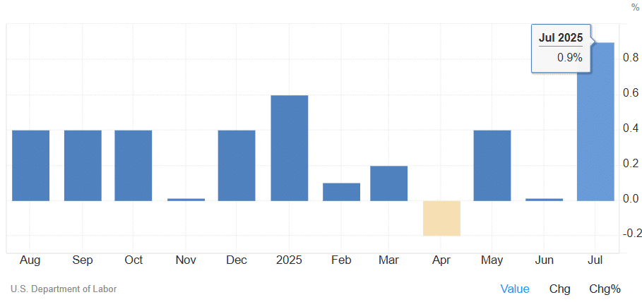 Ancaman stagflasi dari ppi