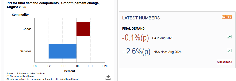 Previous PPI release - August 2025