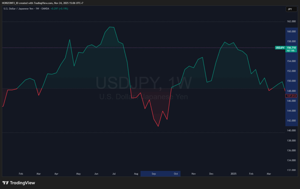 Carry Trade Flash Crash USD/JPY 2024