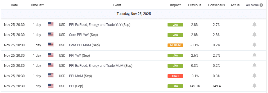 PPI Release Date on Economic Calendar PPI Release Date on Economic Calendar