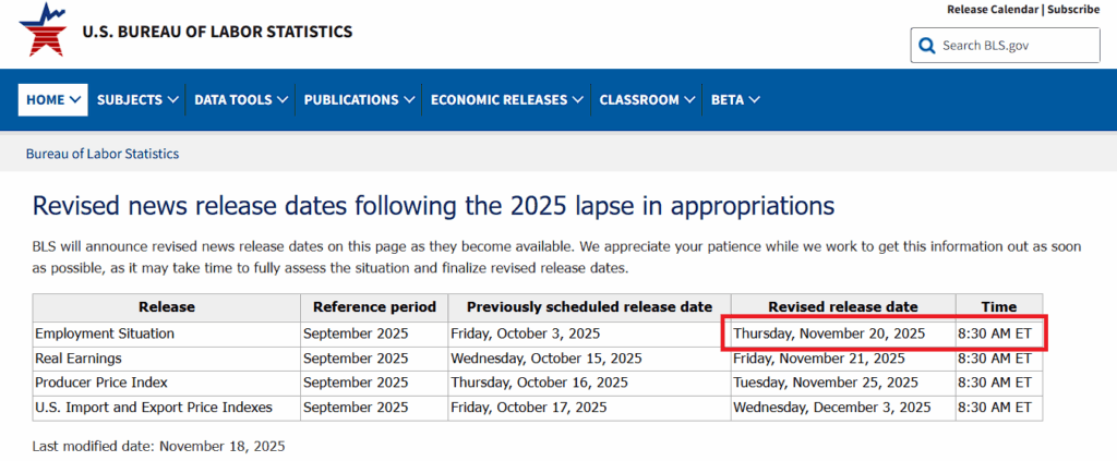 Jadwal penundaan rilis data ekonomi akibat shutdown