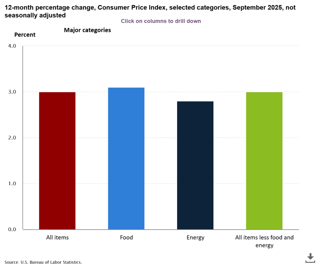 Kategori Terbesar Subsektor CPI