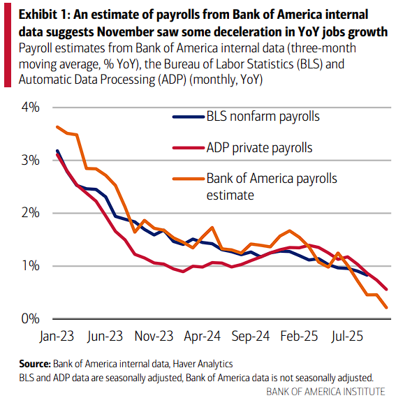 Bank of America (BoA) Estimate