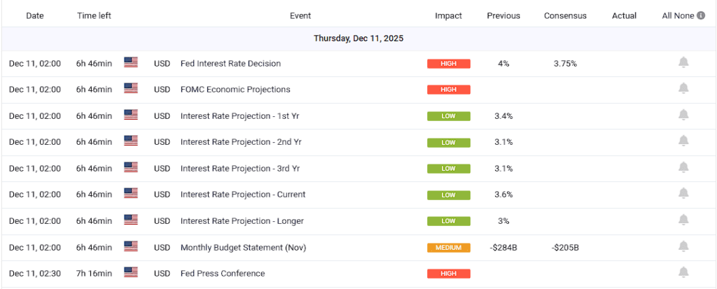 FOMC news schedule