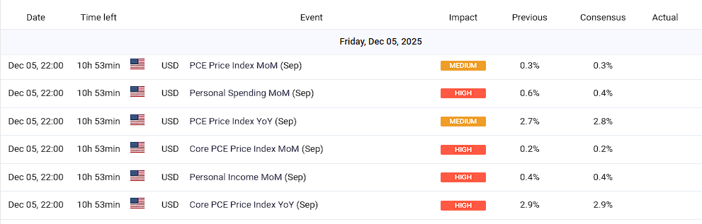 Jadwal rilis data ekonomi PCE AS bulan September -Myfxbook