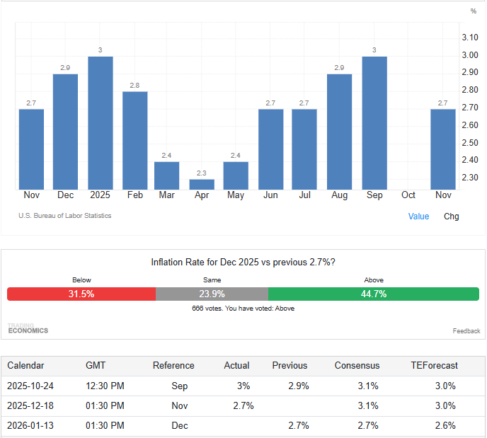 Trend Angka Inflasi dan Ekspektasi Pasar Tradingeconomics