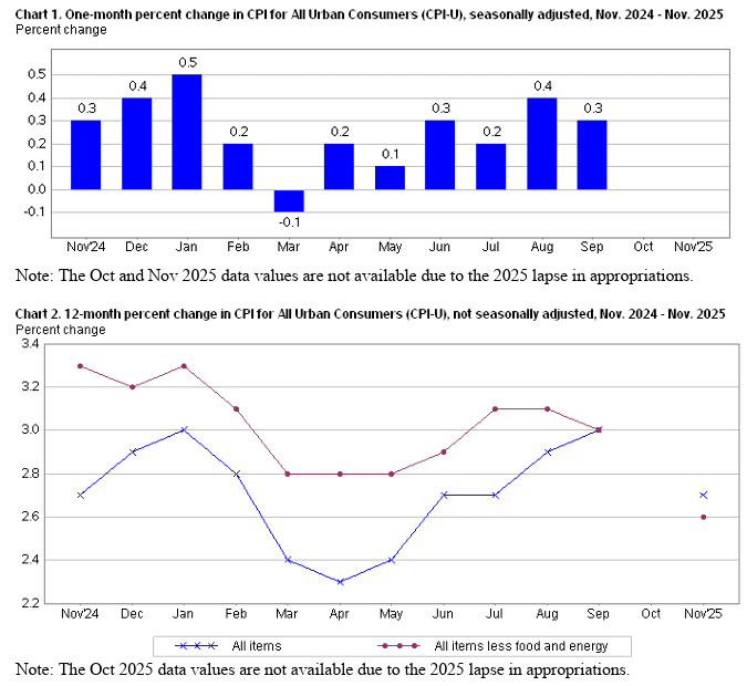 Trend Angka Monthly CPI dan Core CPI