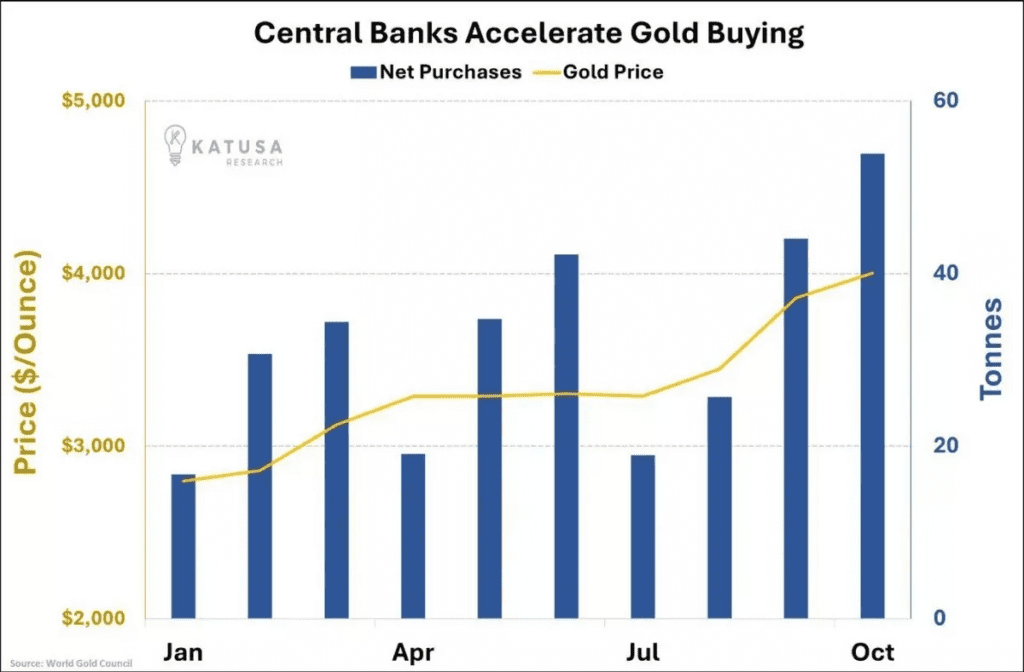 Geopolitical Outlook 2026