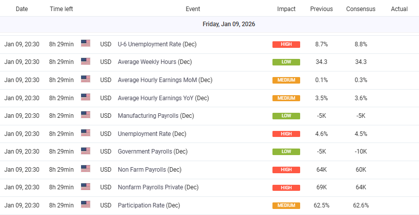 Jadwal NFP Desember 2025 di Economic Calendar Myfxbook