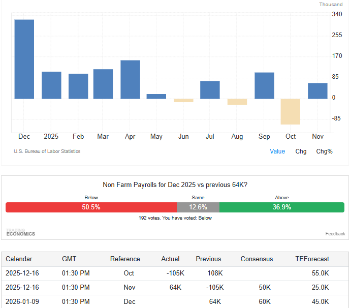 Trend Angka NFP dan Ekspektasi Pasar Tradingeconomics