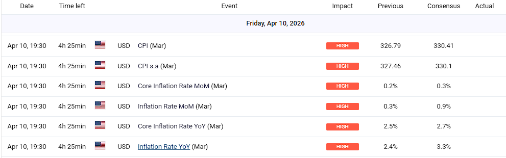 Schedule Release CPI AS Maret 2026