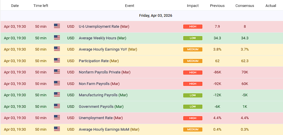 News Schedule Nonfarm Payrolls Maret 2026